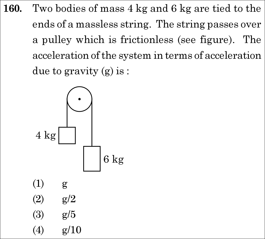 NEET 2020 physics Question 160