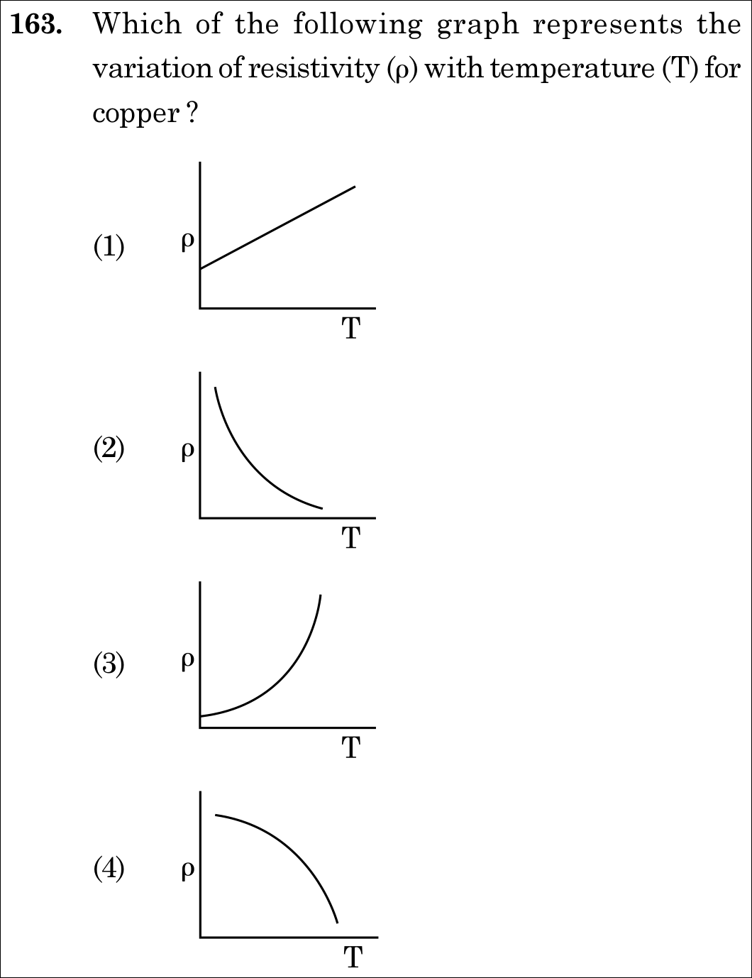 NEET 2020 physics Question 163