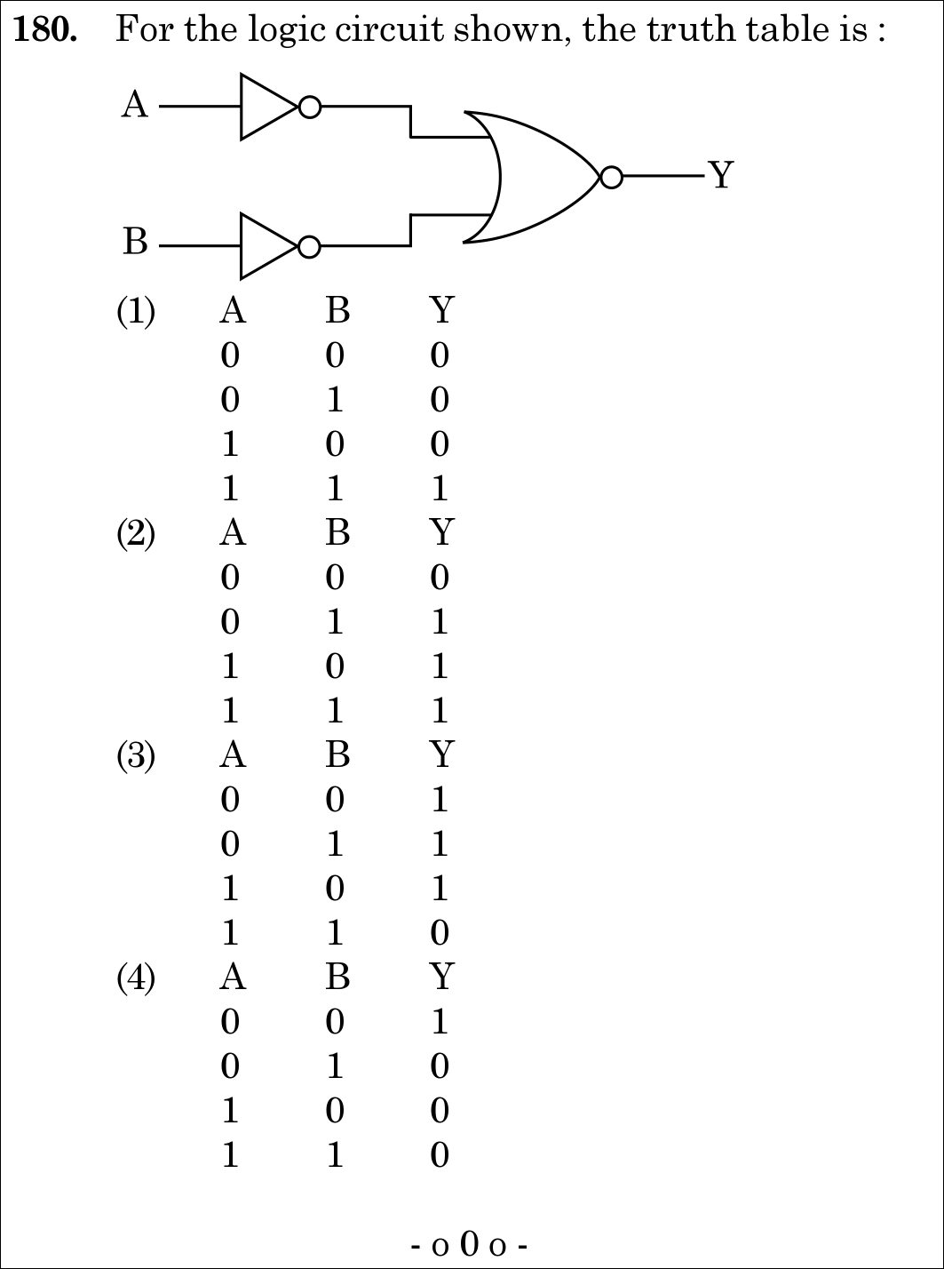 NEET 2020 physics Question 180