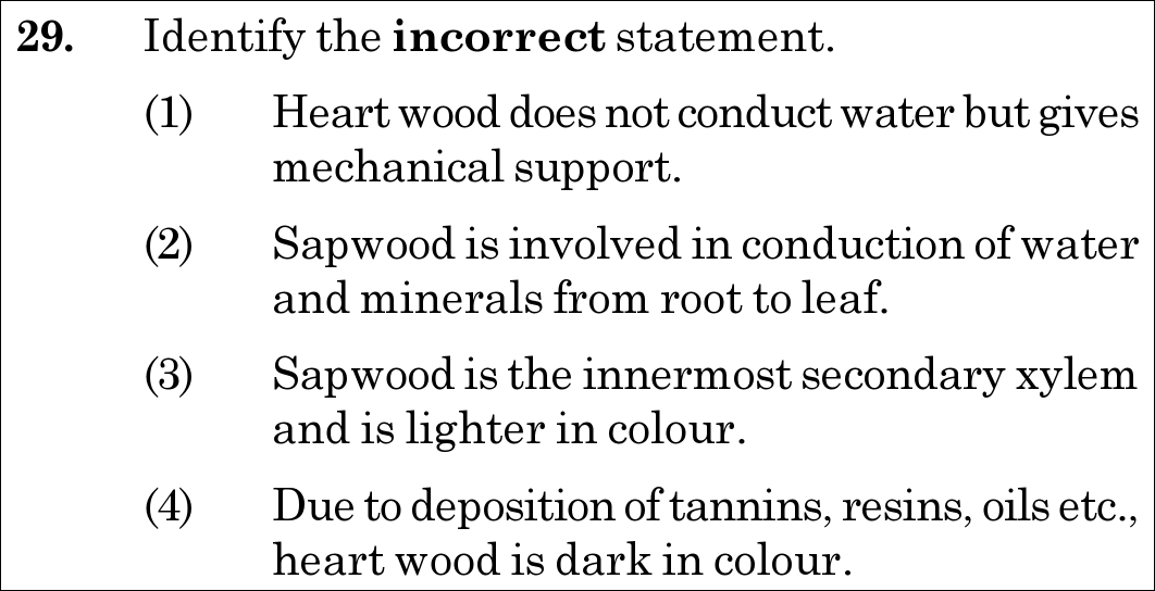 NEET 2020 Botany Question 29