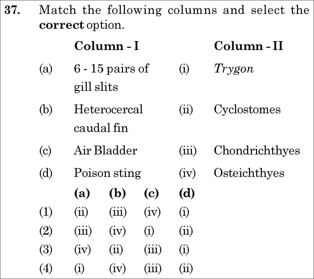 NEET 2020 Botany Question 37