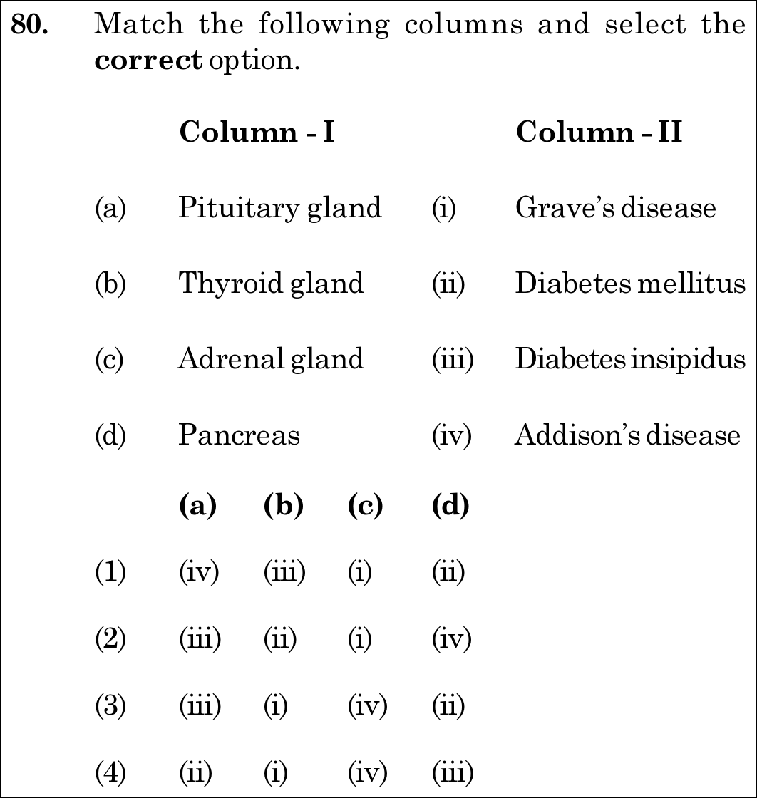 NEET 2020 zoology Question 80
