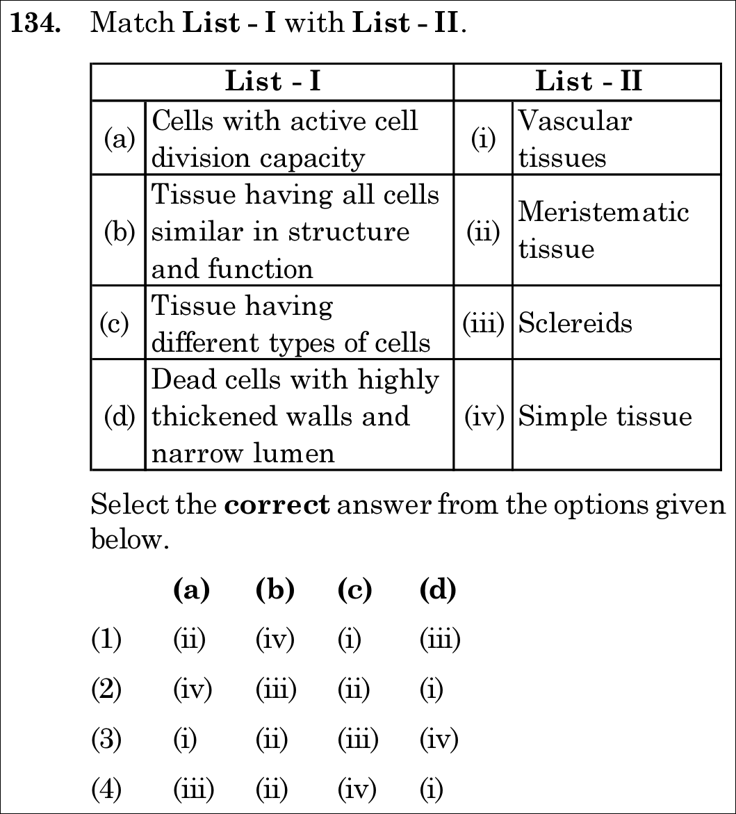 NEET 2021 botany Question 134