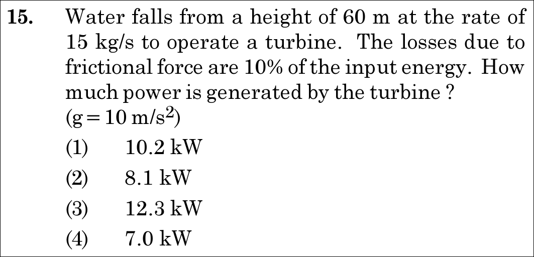 NEET 2021 physics Question 15