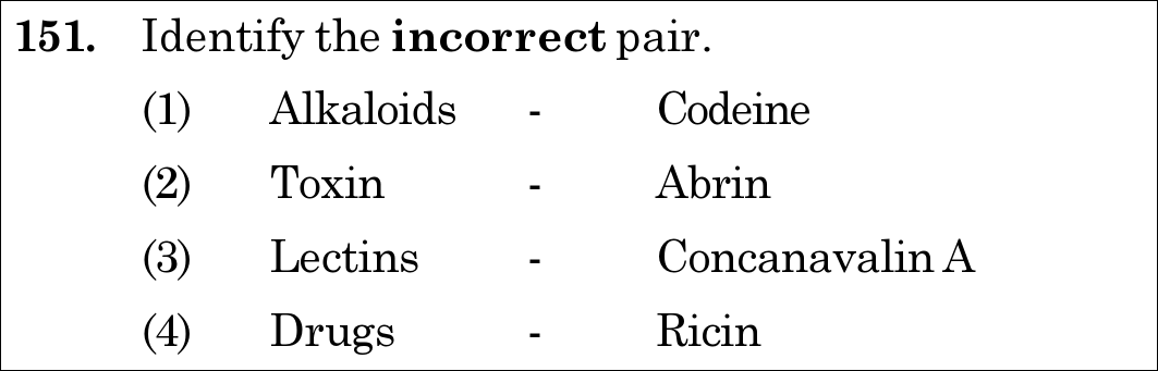 NEET 2021 zoology Question 151