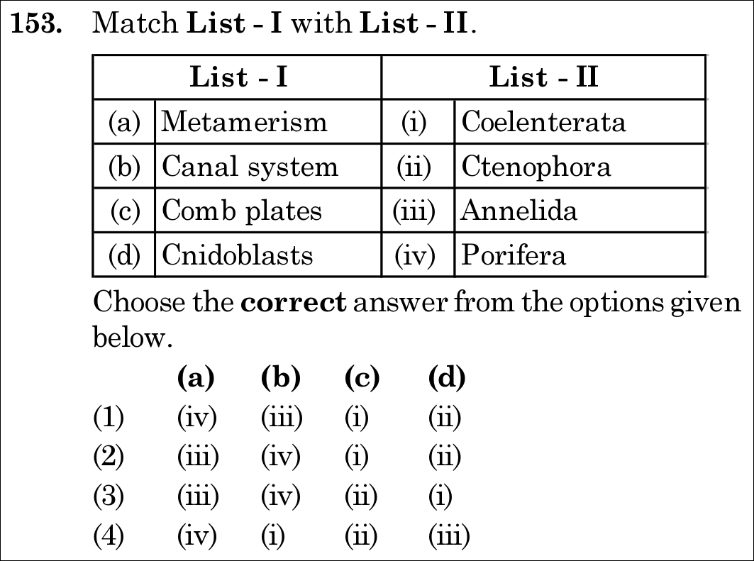 NEET 2021 zoology Question 153
