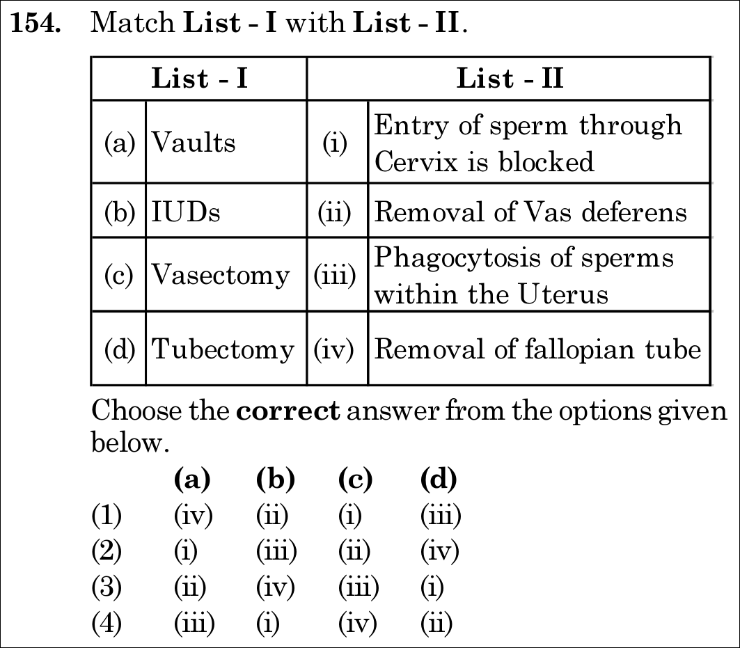 NEET 2021 zoology Question 154