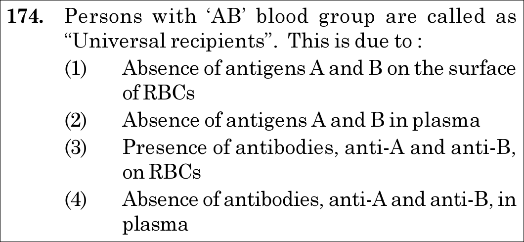 NEET 2021 zoology Question 174