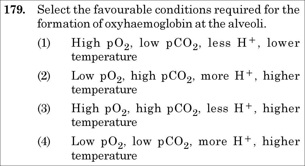 NEET 2021 zoology Question 179