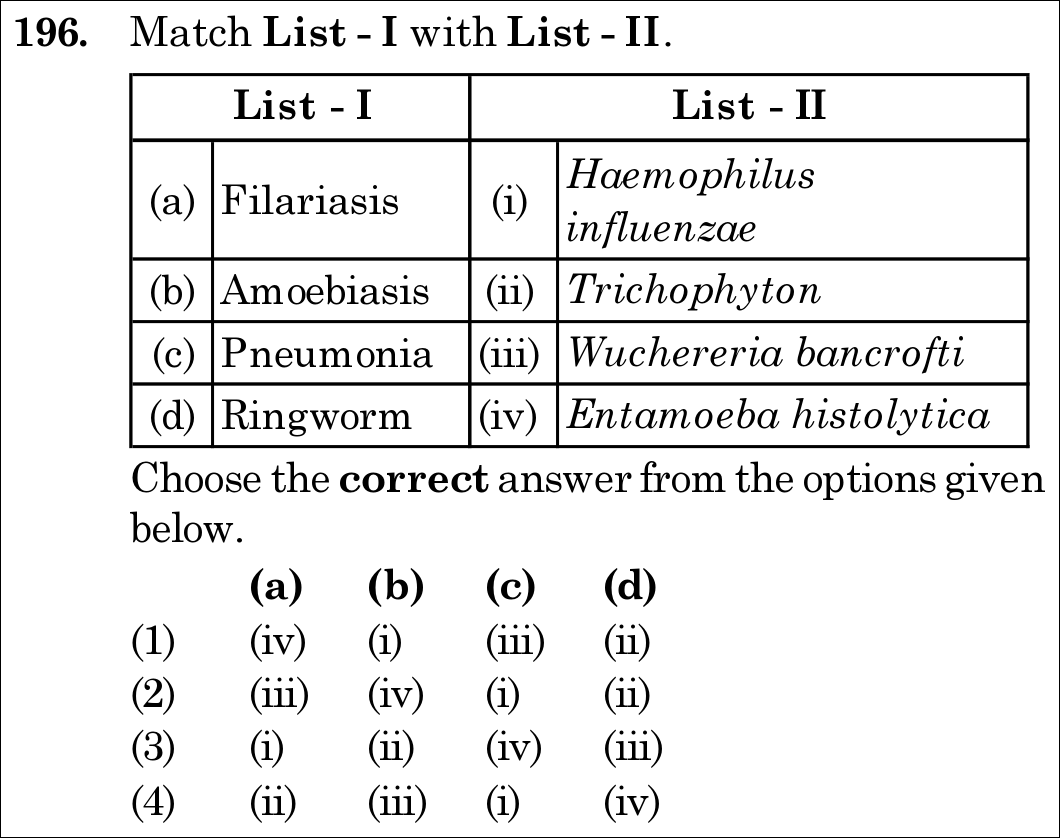 NEET 2021 zoology Question 196