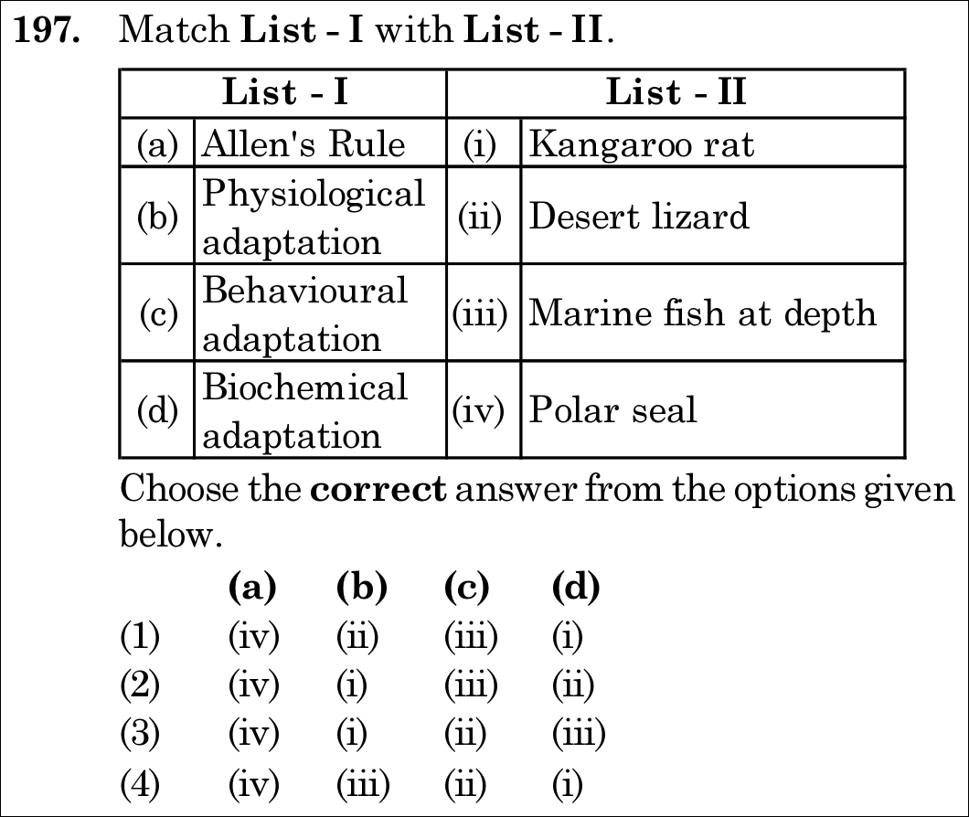 NEET 2021 zoology Question 197