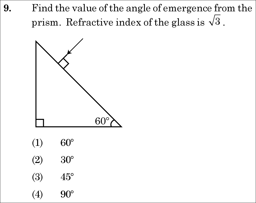 NEET 2021 physics Question 9