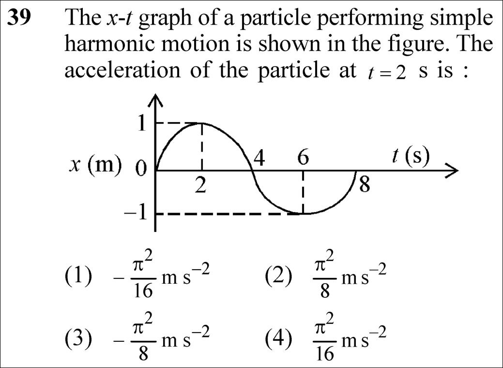 NEET 2023 physics Question 39