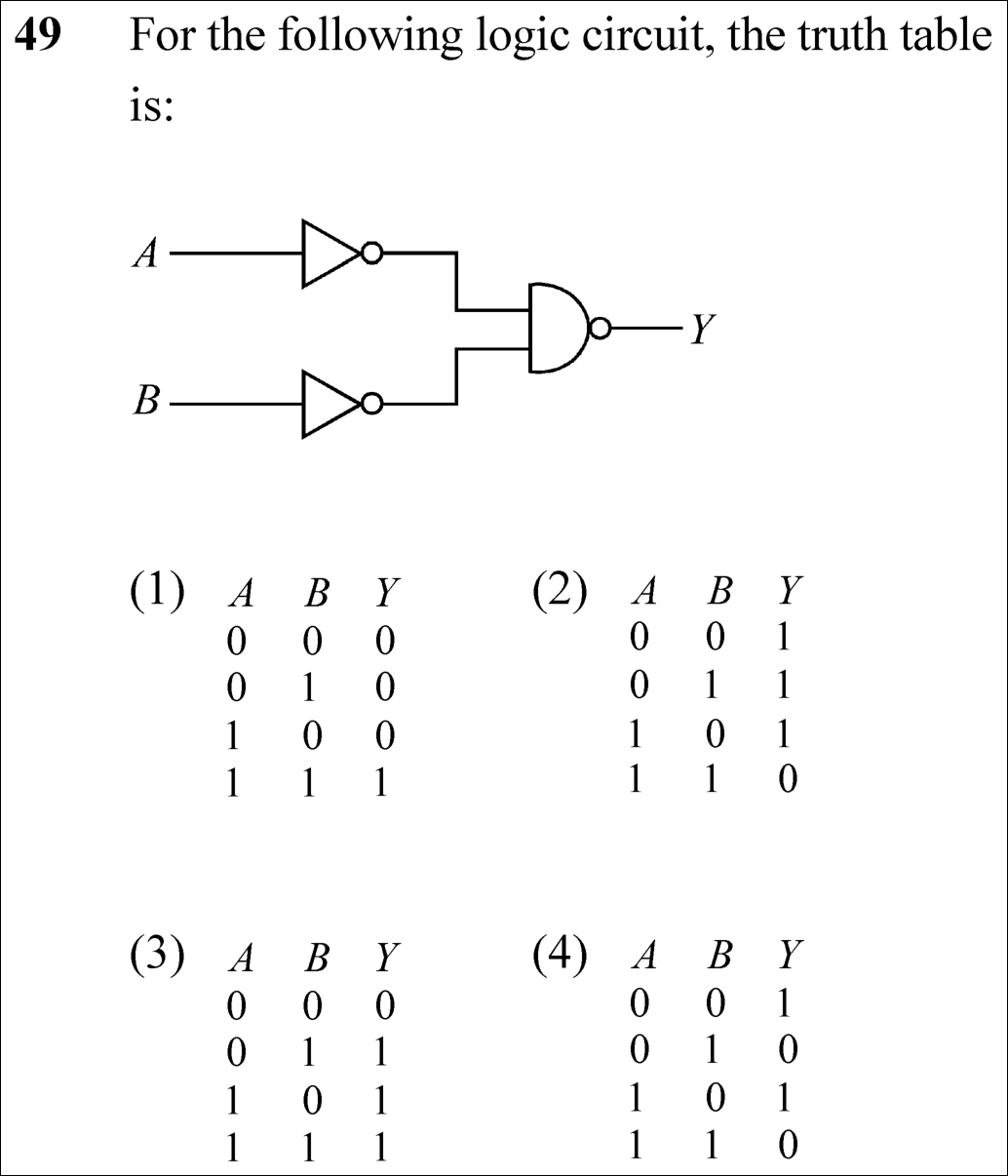 NEET 2023 physics Question 49