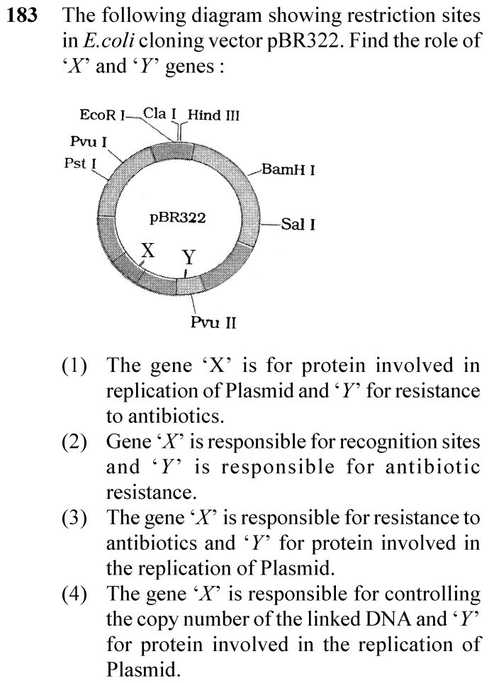 NEET 2024 zoology Question 183