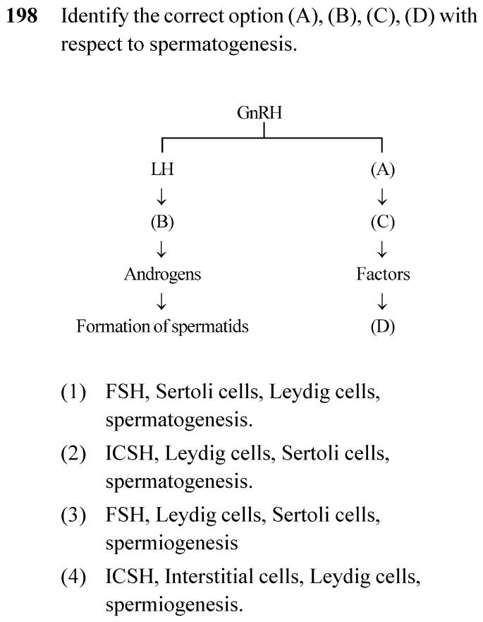 NEET 2024 zoology Question 198