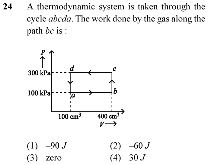 NEET 2024 physics Question 24