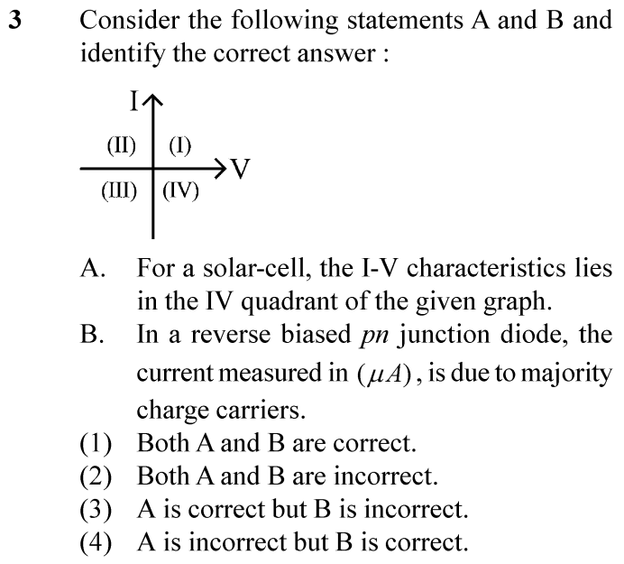 NEET 2024 physics Question 3