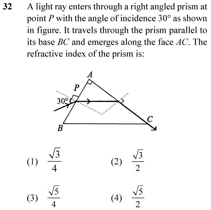 NEET 2024 physics Question 32