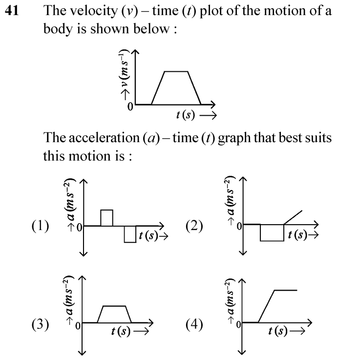NEET 2024 physics Question 41