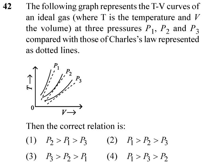 NEET 2024 physics Question 42
