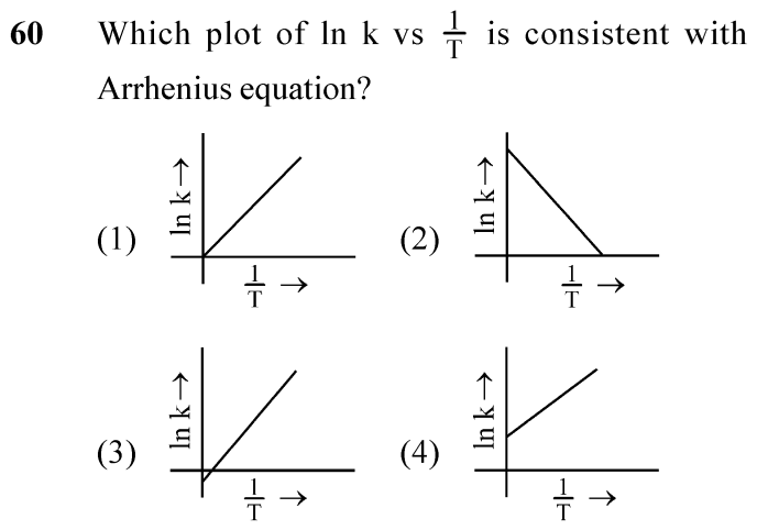 NEET 2024 chemistry Question 60