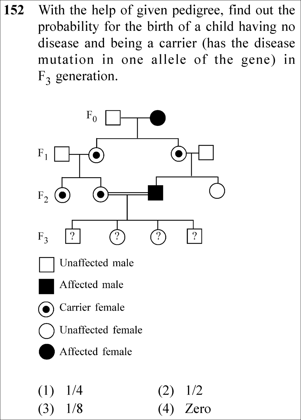 NEET 2025 Zoology Question 152