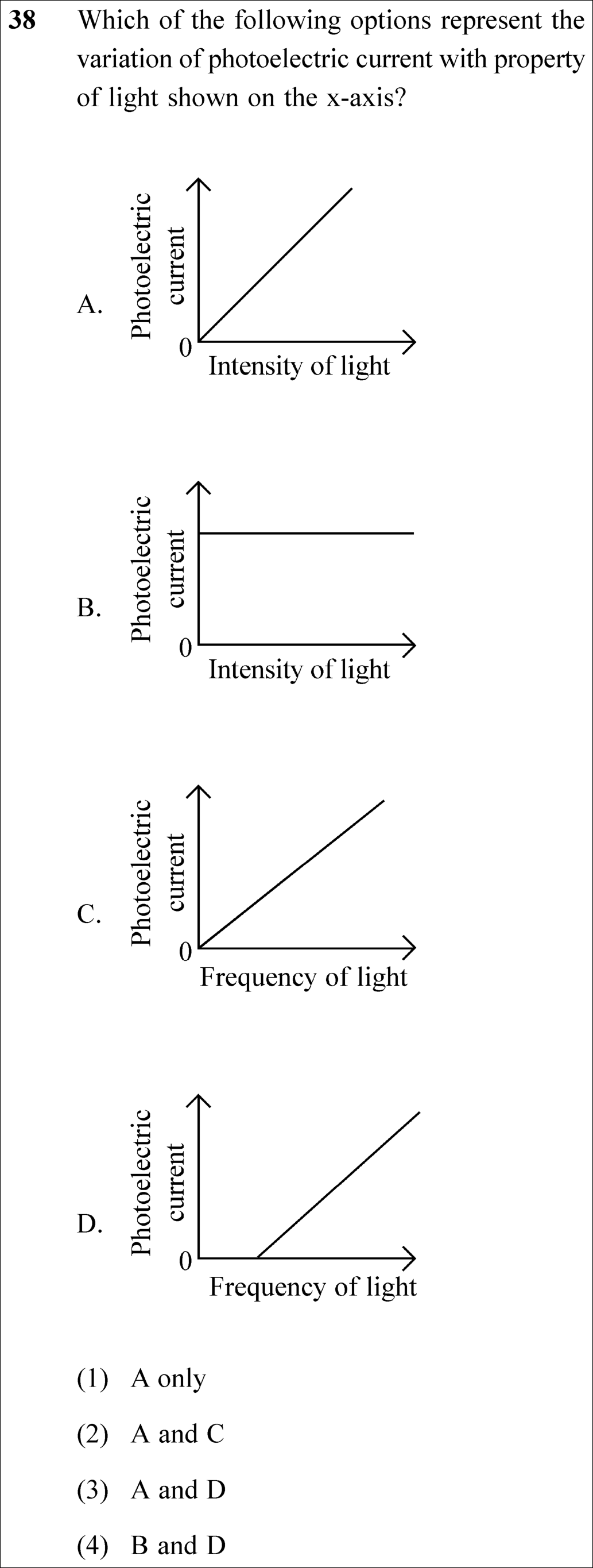 NEET 2025 physics Question 38