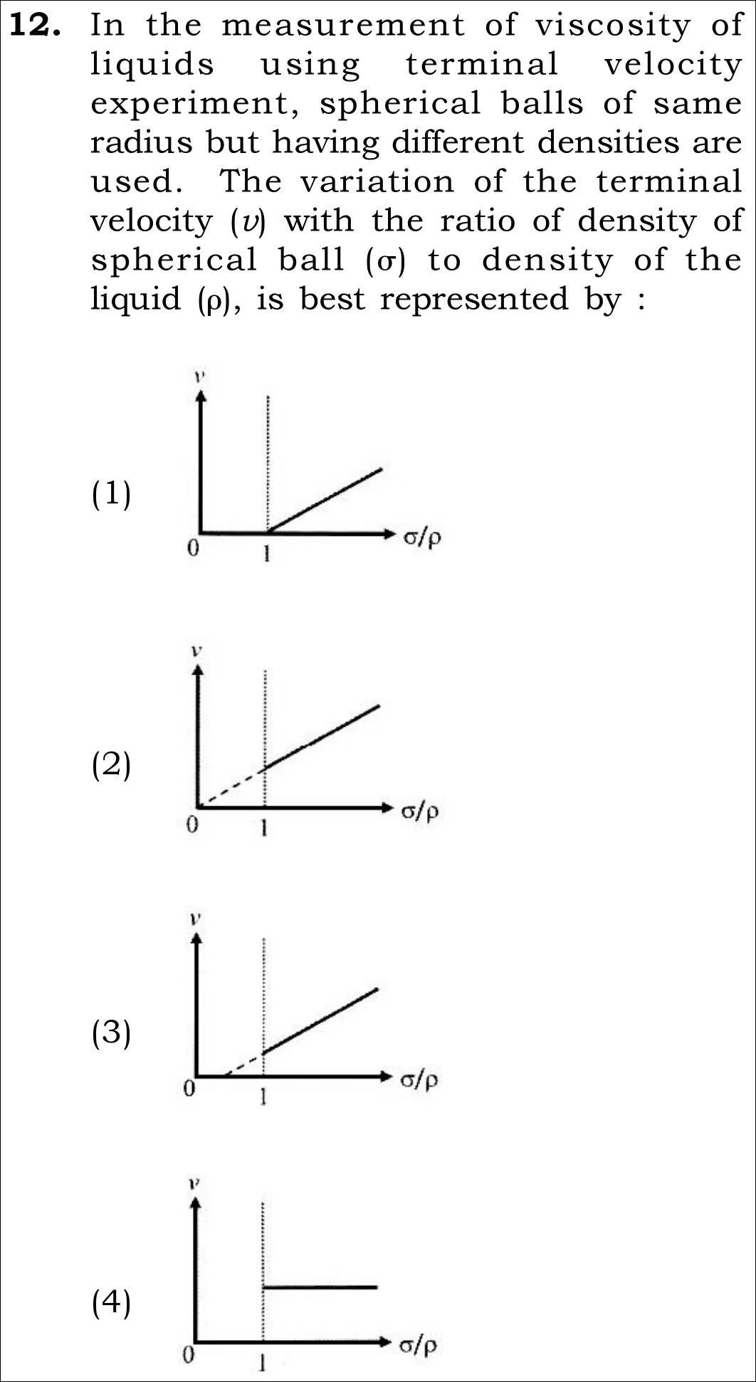 NEET 2026 Physics Question 12