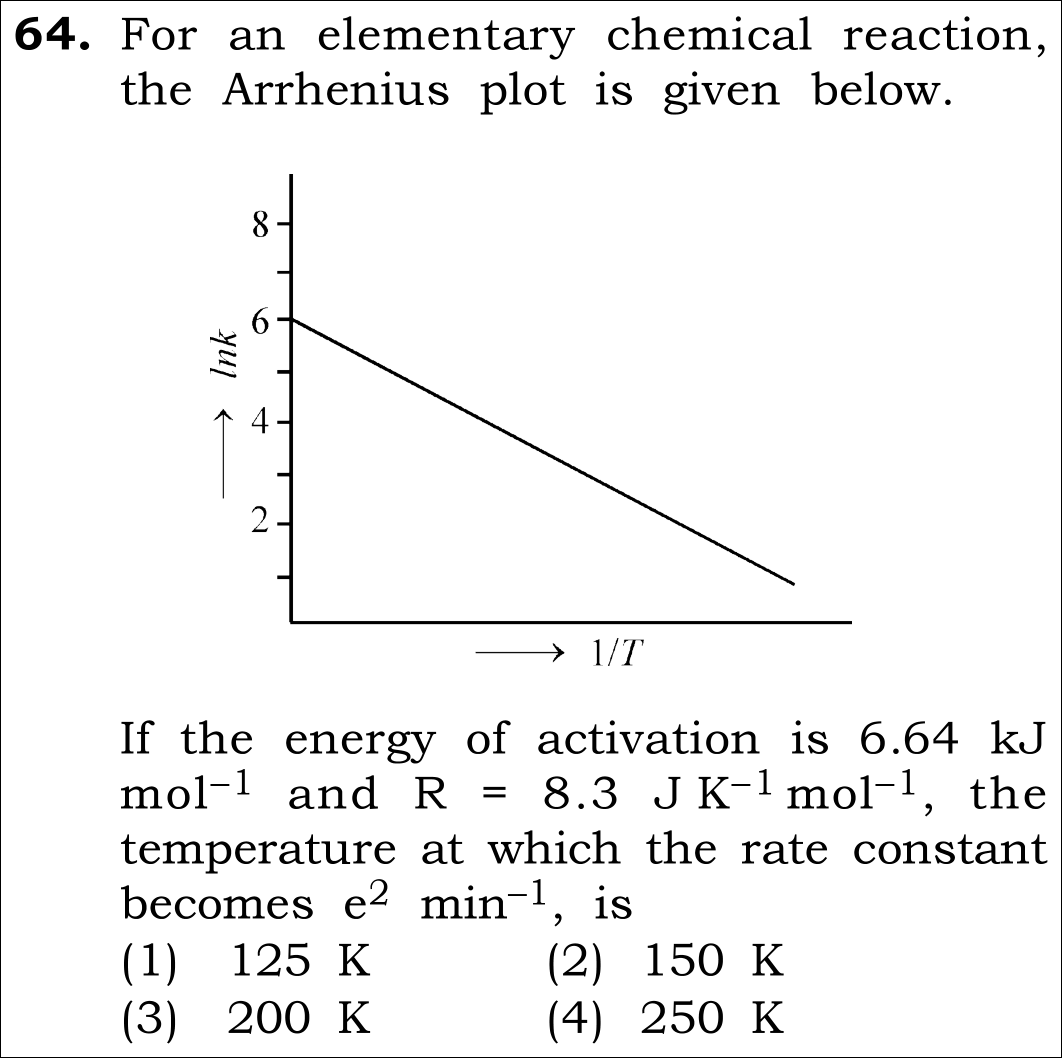 NEET 2026 chemistry Question 64